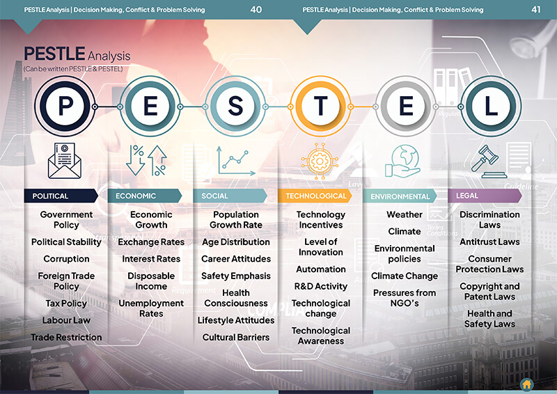 Decision Making Conflict and Problem Solving - Image 3