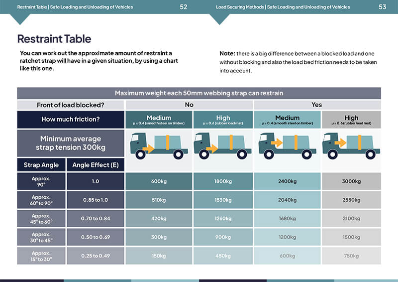 Safe Loading and Unloading of Vehicles - Image 3