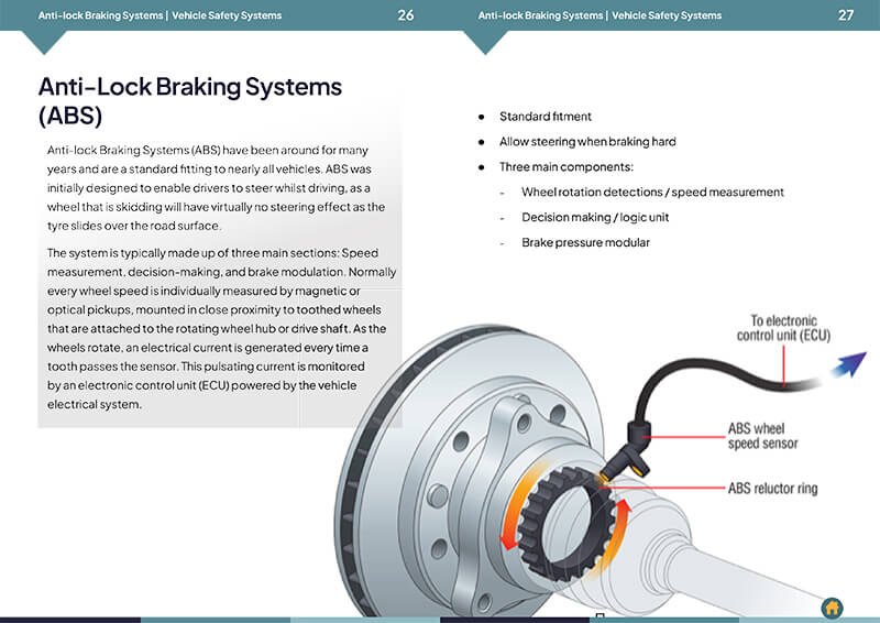 Vehicle Safety Systems - Image 2