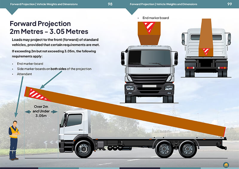 Vehicle Weights and Dimensions - Image 4